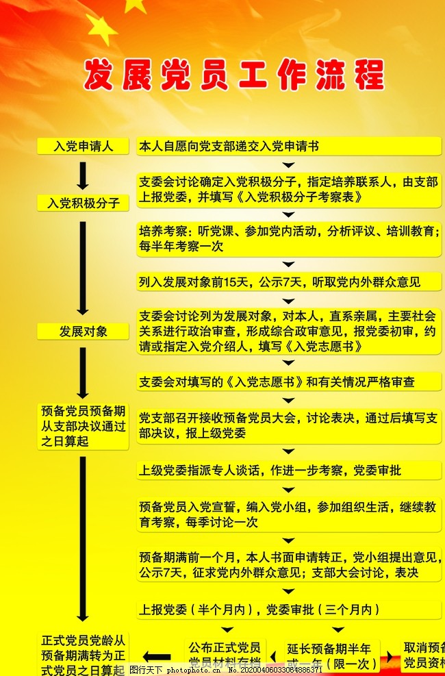 党员活动室,入党流程图,入党步骤,发展党员,党员工作流程,发展党员工作,党员工作程序,预备党员,党员流程图,最新入党流程,党员会议室,党员文化墙,党建,党建文化墙,党员之家,党建文化,党建活动室,党建活动墙,设计,PSD分层素材,100DPI,PSD